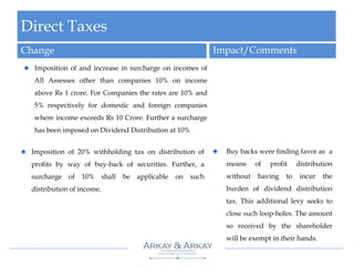 Direct Taxes
Change Impact/Comments
Imposition of and increase in surcharge on incomes of
All Assesses other than companies 10% on income
above Rs 1 crore. For Companies the rates are 10% and
5% respectively for domestic and foreign companies
where income exceeds Rs 10 Crore. Further a surcharge
has been imposed on Dividend Distribution at 10%
Imposition of 20% withholding tax on distribution of
profits by way of buy-back of securities. Further, a
surcharge of 10% shall be applicable on such
distribution of income.
Buy backs were finding favor as a
means of profit distribution
without having to incur the
burden of dividend distribution
tax. This additional levy seeks to
close such loop-holes. The amount
so received by the shareholder
will be exempt in their hands.
 
