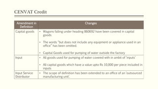CENVAT Credit
Amendment in
Definition
Changes
Capital goods • Wagons falling under heading 860692 have been covered in capital
goods
• The words “but does not include any equipment or appliance used in an
office” has been omitted.
• Capital Goods used for pumping of water outside the factory
Input • All goods used for pumping of water covered with in ambit of ‘inputs’
• All capital goods which have a value upto Rs 10,000 per piece included in
inputs
Input Service
Distributor
• The scope of definition has been extended to an office of an ‘outsourced
manufacturing unit’.
 