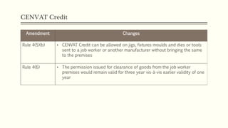 CENVAT Credit
Amendment Changes
Rule 4(5)(b) • CENVAT Credit can be allowed on jigs, fixtures moulds and dies or tools
sent to a job worker or another manufacturer without bringing the same
to the premises
Rule 4(6) • The permission issued for clearance of goods from the job worker
premises would remain valid for three year vis-à-vis earlier validity of one
year
 