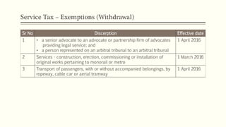 Service Tax – Exemptions (Withdrawal)
Sr No Discerption Effective date
1 • a senior advocate to an advocate or partnership firm of advocates
providing legal service; and
• a person represented on an arbitral tribunal to an arbitral tribunal
1 April 2016
2 Services - construction, erection, commissioning or installation of
original works pertaining to monorail or metro
1 March 2016
3 Transport of passengers, with or without accompanied belongings, by
ropeway, cable car or aerial tramway
1 April 2016
 