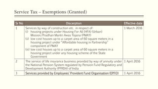 Service Tax – Exemptions (Granted)
Sr No Discerption Effective date
1 Services by way of construction etc. in respect of-
(i) housing projects under Housing For All (HFA) (Urban)
Mission/Pradhan Mantri Awas Yojana (PMAY)
(ii) low cost houses up to a carpet area of 60 square meters in a
housing project under “Affordable housing in Partnership”
component of PMAY
(iii) low cost houses up to a carpet area of 60 square meters in a
housing project under any housing scheme of the State
Government
1 March 2016
2 The service of life insurance business provided by way of annuity under
the National Pension System regulated by Pension Fund Regulatory and
Development Authority (PFRDA) of India
1 April 2016
3 Services provided by Employees’ Provident Fund Organisation (EPFO) 1 April 2016
 