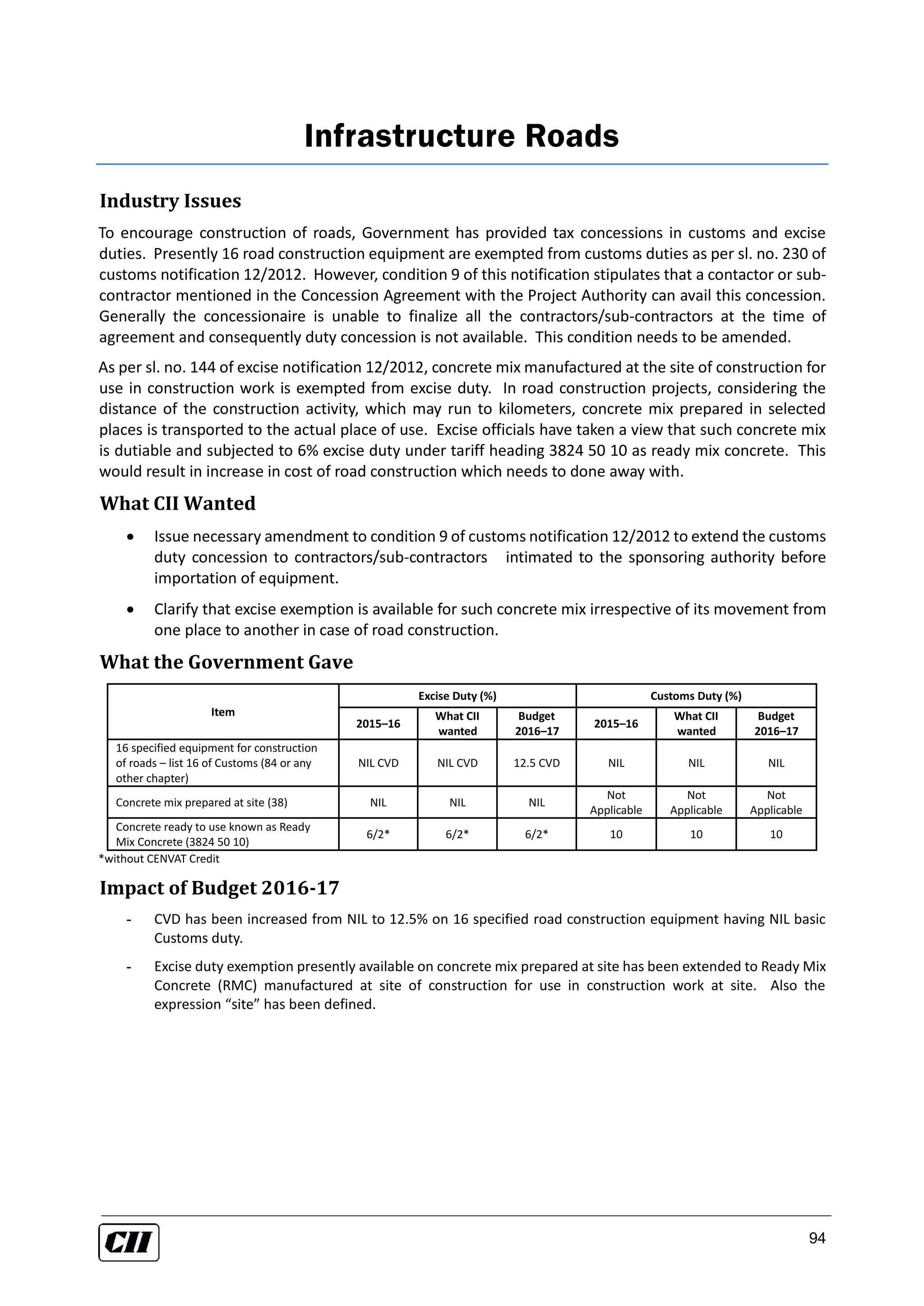 94
Infrastructure Roads
Industry Issues
To encourage construction of roads, Government has provided tax concessions in customs and excise
duties. Presently 16 road construction equipment are exempted from customs duties as per sl. no. 230 of
customs notification 12/2012. However, condition 9 of this notification stipulates that a contactor or sub-
contractor mentioned in the Concession Agreement with the Project Authority can avail this concession.
Generally the concessionaire is unable to finalize all the contractors/sub-contractors at the time of
agreement and consequently duty concession is not available. This condition needs to be amended.
As per sl. no. 144 of excise notification 12/2012, concrete mix manufactured at the site of construction for
use in construction work is exempted from excise duty. In road construction projects, considering the
distance of the construction activity, which may run to kilometers, concrete mix prepared in selected
places is transported to the actual place of use. Excise officials have taken a view that such concrete mix
is dutiable and subjected to 6% excise duty under tariff heading 3824 50 10 as ready mix concrete. This
would result in increase in cost of road construction which needs to done away with.
What CII Wanted
 Issue necessary amendment to condition 9 of customs notification 12/2012 to extend the customs
duty concession to contractors/sub-contractors intimated to the sponsoring authority before
importation of equipment.
 Clarify that excise exemption is available for such concrete mix irrespective of its movement from
one place to another in case of road construction.
What the Government Gave
Item
Excise Duty (%) Customs Duty (%)
2015–16
What CII
wanted
Budget
2016–17
2015–16
What CII
wanted
Budget
2016–17
16 specified equipment for construction
of roads – list 16 of Customs (84 or any
other chapter)
NIL CVD NIL CVD 12.5 CVD NIL NIL NIL
Concrete mix prepared at site (38) NIL NIL NIL
Not
Applicable
Not
Applicable
Not
Applicable
Concrete ready to use known as Ready
Mix Concrete (3824 50 10)
6/2* 6/2* 6/2* 10 10 10
*without CENVAT Credit
Impact of Budget 2016-17
- CVD has been increased from NIL to 12.5% on 16 specified road construction equipment having NIL basic
Customs duty.
- Excise duty exemption presently available on concrete mix prepared at site has been extended to Ready Mix
Concrete (RMC) manufactured at site of construction for use in construction work at site. Also the
expression “site” has been defined.
 