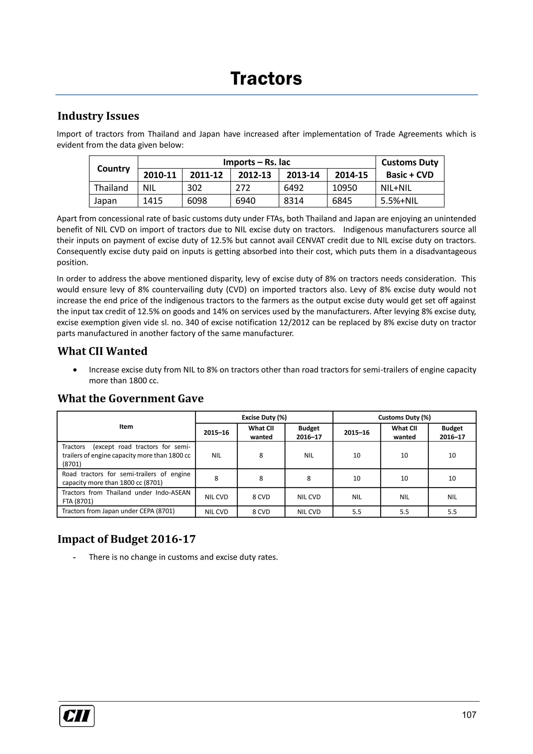 107
Tractors
Industry Issues
Import of tractors from Thailand and Japan have increased after implementation of Trade Agreements which is
evident from the data given below:
Country
Imports – Rs. lac Customs Duty
Basic + CVD2010-11 2011-12 2012-13 2013-14 2014-15
Thailand NIL 302 272 6492 10950 NIL+NIL
Japan 1415 6098 6940 8314 6845 5.5%+NIL
Apart from concessional rate of basic customs duty under FTAs, both Thailand and Japan are enjoying an unintended
benefit of NIL CVD on import of tractors due to NIL excise duty on tractors. Indigenous manufacturers source all
their inputs on payment of excise duty of 12.5% but cannot avail CENVAT credit due to NIL excise duty on tractors.
Consequently excise duty paid on inputs is getting absorbed into their cost, which puts them in a disadvantageous
position.
In order to address the above mentioned disparity, levy of excise duty of 8% on tractors needs consideration. This
would ensure levy of 8% countervailing duty (CVD) on imported tractors also. Levy of 8% excise duty would not
increase the end price of the indigenous tractors to the farmers as the output excise duty would get set off against
the input tax credit of 12.5% on goods and 14% on services used by the manufacturers. After levying 8% excise duty,
excise exemption given vide sl. no. 340 of excise notification 12/2012 can be replaced by 8% excise duty on tractor
parts manufactured in another factory of the same manufacturer.
What CII Wanted
 Increase excise duty from NIL to 8% on tractors other than road tractors for semi-trailers of engine capacity
more than 1800 cc.
What the Government Gave
Item
Excise Duty (%) Customs Duty (%)
2015–16
What CII
wanted
Budget
2016–17
2015–16
What CII
wanted
Budget
2016–17
Tractors (except road tractors for semi-
trailers of engine capacity more than 1800 cc
(8701)
NIL 8 NIL 10 10 10
Road tractors for semi-trailers of engine
capacity more than 1800 cc (8701)
8 8 8 10 10 10
Tractors from Thailand under Indo-ASEAN
FTA (8701)
NIL CVD 8 CVD NIL CVD NIL NIL NIL
Tractors from Japan under CEPA (8701) NIL CVD 8 CVD NIL CVD 5.5 5.5 5.5
Impact of Budget 2016-17
- There is no change in customs and excise duty rates.
 