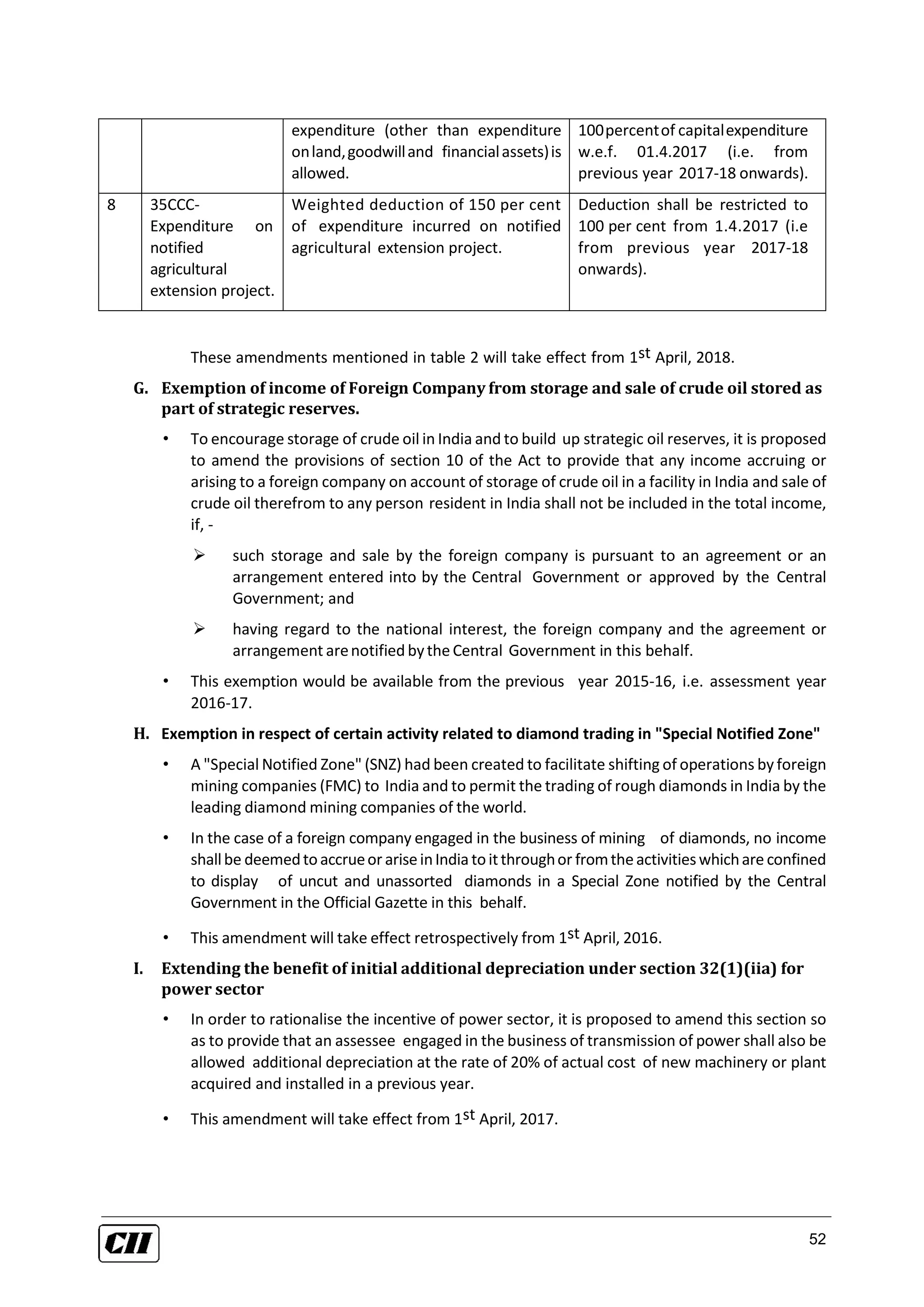 52
expenditure (other than expenditure
onland,goodwilland financialassets)is
allowed.
100percentof capitalexpenditure
w.e.f. 01.4.2017 (i.e. from
previous year 2017-18 onwards).
8 35CCC-
Expenditure on
notified
agricultural
extension project.
Weighted deduction of 150 per cent
of expenditure incurred on notified
agricultural extension project.
Deduction shall be restricted to
100 per cent from 1.4.2017 (i.e
from previous year 2017-18
onwards).
These amendments mentioned in table 2 will take effect from 1st April, 2018.
G. Exemption of income of Foreign Company from storage and sale of crude oil stored as
part of strategic reserves.
• To encourage storage of crude oil in India and to build up strategic oil reserves, it is proposed
to amend the provisions of section 10 of the Act to provide that any income accruing or
arising to a foreign company on account of storage of crude oil in a facility in India and sale of
crude oil therefrom to any person resident in India shall not be included in the total income,
if, -
 such storage and sale by the foreign company is pursuant to an agreement or an
arrangement entered into by the Central Government or approved by the Central
Government; and
 having regard to the national interest, the foreign company and the agreement or
arrangement arenotified bythe Central Government in this behalf.
• This exemption would be available from the previous year 2015-16, i.e. assessment year
2016-17.
H. Exemption in respect of certain activity related to diamond trading in "Special Notified Zone"
• A "Special Notified Zone" (SNZ) had been created to facilitate shifting of operations by foreign
mining companies (FMC) to India and to permit the trading of rough diamonds in India by the
leading diamond mining companies of the world.
• In the case of a foreign company engaged in the business of mining of diamonds, no income
shallbe deemedtoaccrueor ariseinIndia toitthroughor fromtheactivitieswhichare confined
to display of uncut and unassorted diamonds in a Special Zone notified by the Central
Government in the Official Gazette in this behalf.
• This amendment will take effect retrospectively from 1st April, 2016.
I. Extending the benefit of initial additional depreciation under section 32(1)(iia) for
power sector
• In order to rationalise the incentive of power sector, it is proposed to amend this section so
as to provide that an assessee engaged in the business of transmission of power shall also be
allowed additional depreciation at the rate of 20% of actual cost of new machinery or plant
acquired and installed in a previous year.
• This amendment will take effect from 1st April, 2017.
 