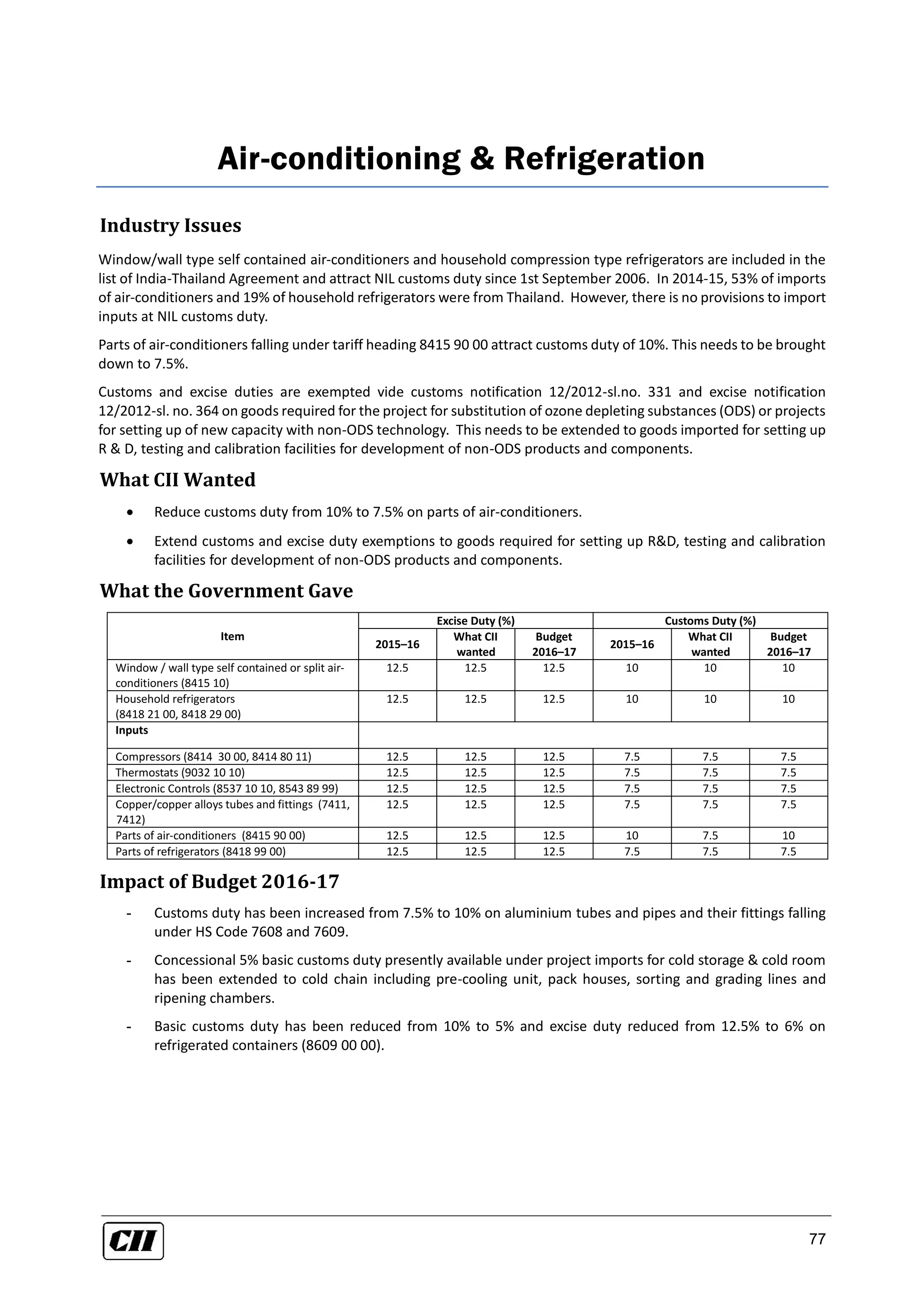 77
Air-conditioning & Refrigeration
Industry Issues
Window/wall type self contained air-conditioners and household compression type refrigerators are included in the
list of India-Thailand Agreement and attract NIL customs duty since 1st September 2006. In 2014-15, 53% of imports
of air-conditioners and 19% of household refrigerators were from Thailand. However, there is no provisions to import
inputs at NIL customs duty.
Parts of air-conditioners falling under tariff heading 8415 90 00 attract customs duty of 10%. This needs to be brought
down to 7.5%.
Customs and excise duties are exempted vide customs notification 12/2012-sl.no. 331 and excise notification
12/2012-sl. no. 364 on goods required for the project for substitution of ozone depleting substances (ODS) or projects
for setting up of new capacity with non-ODS technology. This needs to be extended to goods imported for setting up
R & D, testing and calibration facilities for development of non-ODS products and components.
What CII Wanted
 Reduce customs duty from 10% to 7.5% on parts of air-conditioners.
 Extend customs and excise duty exemptions to goods required for setting up R&D, testing and calibration
facilities for development of non-ODS products and components.
What the Government Gave
Item
Excise Duty (%) Customs Duty (%)
2015–16
What CII
wanted
Budget
2016–17
2015–16
What CII
wanted
Budget
2016–17
Window / wall type self contained or split air-
conditioners (8415 10)
12.5 12.5 12.5 10 10 10
Household refrigerators
(8418 21 00, 8418 29 00)
12.5 12.5 12.5 10 10 10
Inputs
Compressors (8414 30 00, 8414 80 11) 12.5 12.5 12.5 7.5 7.5 7.5
Thermostats (9032 10 10) 12.5 12.5 12.5 7.5 7.5 7.5
Electronic Controls (8537 10 10, 8543 89 99) 12.5 12.5 12.5 7.5 7.5 7.5
Copper/copper alloys tubes and fittings (7411,
7412)
12.5 12.5 12.5 7.5 7.5 7.5
Parts of air-conditioners (8415 90 00) 12.5 12.5 12.5 10 7.5 10
Parts of refrigerators (8418 99 00) 12.5 12.5 12.5 7.5 7.5 7.5
Impact of Budget 2016-17
- Customs duty has been increased from 7.5% to 10% on aluminium tubes and pipes and their fittings falling
under HS Code 7608 and 7609.
- Concessional 5% basic customs duty presently available under project imports for cold storage & cold room
has been extended to cold chain including pre-cooling unit, pack houses, sorting and grading lines and
ripening chambers.
- Basic customs duty has been reduced from 10% to 5% and excise duty reduced from 12.5% to 6% on
refrigerated containers (8609 00 00).
 