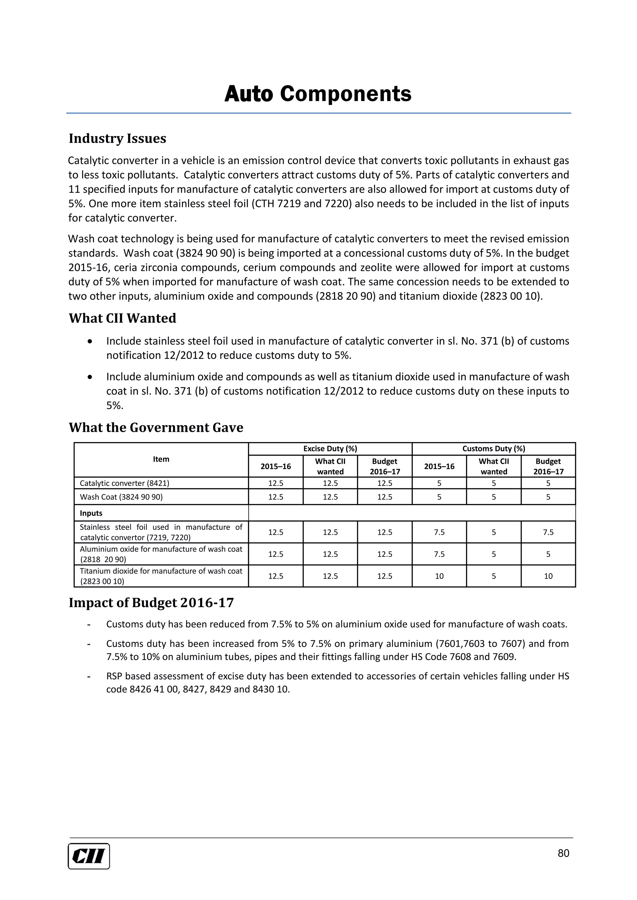 80
Auto Components
Industry Issues
Catalytic converter in a vehicle is an emission control device that converts toxic pollutants in exhaust gas
to less toxic pollutants. Catalytic converters attract customs duty of 5%. Parts of catalytic converters and
11 specified inputs for manufacture of catalytic converters are also allowed for import at customs duty of
5%. One more item stainless steel foil (CTH 7219 and 7220) also needs to be included in the list of inputs
for catalytic converter.
Wash coat technology is being used for manufacture of catalytic converters to meet the revised emission
standards. Wash coat (3824 90 90) is being imported at a concessional customs duty of 5%. In the budget
2015-16, ceria zirconia compounds, cerium compounds and zeolite were allowed for import at customs
duty of 5% when imported for manufacture of wash coat. The same concession needs to be extended to
two other inputs, aluminium oxide and compounds (2818 20 90) and titanium dioxide (2823 00 10).
What CII Wanted
 Include stainless steel foil used in manufacture of catalytic converter in sl. No. 371 (b) of customs
notification 12/2012 to reduce customs duty to 5%.
 Include aluminium oxide and compounds as well as titanium dioxide used in manufacture of wash
coat in sl. No. 371 (b) of customs notification 12/2012 to reduce customs duty on these inputs to
5%.
What the Government Gave
Item
Excise Duty (%) Customs Duty (%)
2015–16
What CII
wanted
Budget
2016–17
2015–16
What CII
wanted
Budget
2016–17
Catalytic converter (8421) 12.5 12.5 12.5 5 5 5
Wash Coat (3824 90 90) 12.5 12.5 12.5 5 5 5
Inputs
Stainless steel foil used in manufacture of
catalytic convertor (7219, 7220)
12.5 12.5 12.5 7.5 5 7.5
Aluminium oxide for manufacture of wash coat
(2818 20 90)
12.5 12.5 12.5 7.5 5 5
Titanium dioxide for manufacture of wash coat
(2823 00 10)
12.5 12.5 12.5 10 5 10
Impact of Budget 2016-17
- Customs duty has been reduced from 7.5% to 5% on aluminium oxide used for manufacture of wash coats.
- Customs duty has been increased from 5% to 7.5% on primary aluminium (7601,7603 to 7607) and from
7.5% to 10% on aluminium tubes, pipes and their fittings falling under HS Code 7608 and 7609.
- RSP based assessment of excise duty has been extended to accessories of certain vehicles falling under HS
code 8426 41 00, 8427, 8429 and 8430 10.
 