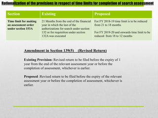 Rationalization of the provisions in respect of time limits for completion of search assessment
Section Existing Proposed
Time limit for making
an assessment order
under section 153A
21 Months from the end of the financial
year in which the last of the
authorizations for search under section
132 or for requisition under section
132A was executed
For FY 2018-19 time limit is to be reduced
from 21 to 18 months
For FY 2019-20 and onwards time limit to be
reduced from 18 to 12 months
Amendment in Section 139(5) (Revised Return)
Existing Provision: Revised return to be filed before the expiry of 1
year from the end of the relevant assessment year or before the
completion of assessment, whichever is earlier.
Proposed :Revised return to be filed before the expiry of the relevant
assessment year or before the completion of assessment, whichever is
earlier.
 