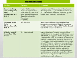 Anti-Abuse Measures
Section Existing Proposed
Exemption of long
term capital gain u/s
10(38)
Effective Date: A.Y.
2018-19
Section 10(38) exempts
income arising from sale of
equity shares or a units of an
equity oriented fund which is
chargeable to Securities
Transaction
Tax (‘STT’)
Exemption only if the acquisition of shares/ units is
also chargeable to STT, except a few exceptions viz.
IPO, FPO, bonus or right issue, acquisition by non--
resident as per FDI policy, to be notified.
Insertion of section
50CA
Effective Date: A.Y.
2018-19
New provision Where consideration for transfer of shares of a
company (other than quoted shares) is less than the
Fair Market Value(FMV), then FMV shall be deemed
to be the full value of consideration.
Widening scope of
Income from Other
Sources
New clause inserted Receipt of the sum of money or property without
consideration or for inadequate consideration in excess
of Rs.50,000, by any person shall be chargeable to tax.
It is proposed to widen the exceptions by including the
receipt by certain trusts or institutions and receipt by
way of certain transfers not regarded as transfer under
section 47. Under the existing provisions, receipt of
any property including shares by individuals/ HUF for
inadequate consideration was taxed in their hands.
Similarly, only receipt of shares of closely held
companies by such companies/ firms for inadequate
consideration was taxed in their hands. Now all types
of assets received by any person for inadequate
consideration is sought to be taxed.
 