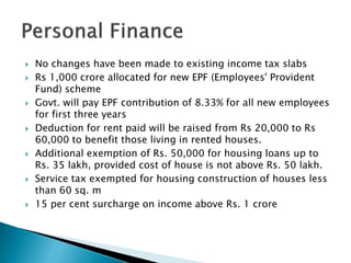  No changes have been made to existing income tax slabs
 Rs 1,000 crore allocated for new EPF (Employees' Provident
Fund) scheme
 Govt. will pay EPF contribution of 8.33% for all new employees
for first three years
 Deduction for rent paid will be raised from Rs 20,000 to Rs
60,000 to benefit those living in rented houses.
 Additional exemption of Rs. 50,000 for housing loans up to
Rs. 35 lakh, provided cost of house is not above Rs. 50 lakh.
 Service tax exempted for housing construction of houses less
than 60 sq. m
 15 per cent surcharge on income above Rs. 1 crore
 