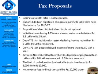 CHENNAI
3rd Floor, ‘Creative Enclave’,
148-150, Luz Church Road,
Mylapore,
Chennai - 600 004.
Tel: +91 - 44 - 2498 4821
BANGALORE
Suite 920, Level 9,
Raheja Towers,
26-27, M G Road,
Bangalore - 560 001.
Tel: +91 - 80 - 6546 2400
COIMBATORE
BB1, Park Avenue,
# 48, Race Course Road,
Coimbatore - 641018.
Tel: +91 - 422 – 6552921
EMAIL
info@altacit.com
WEBSITE
www.altacit.com
Tax Proposals
• India’s tax to GDP ratio is not favourable.
• Out of 13.14 Lakh registered companies, only 5.97 Lakh firms have
filed returns for 2016-17.
• Proportion of direct tax to indirect tax is not optimal.
• Individuals numbering 1.95 crore showed an income between Rs.
2.5 Lakh to Rs. 5 Lakh.
• Out of 76 lakh individual assesses declaring income more than Rs.
5 Lakh, 56 Lakh are salaried.
• Only 1.72 lakh people showed income of more than Rs. 50 lakh a
year.
• Between November 8 to December 30, deposits ranging from Rs. 2
Lakh and Rs. 80 Lakh were made in 1.09 crore accounts.
• The limit of cash donation by charitable trusts is reduced to Rs
2,000 from Rs 10,000.
• Net revenue loss in direct tax could be Rs. 20,000 crore.
 