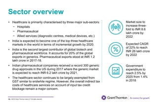 ©2019 Grant Thornton India LLP. All rights reserved.
Sector overview
104
• Healthcare is primarily characterised by three major sub-sectors:
− Hospitals
− Pharmaceutical
− Allied services (diagnostic centres, medical devices, etc.)
• India is expected to become one of the top three healthcare
markets in the world in terms of incremental growth by 2020.
• India is the second largest contributor of global biotech and
pharmaceutical workforce. It accounts for 20% of the global
exports in generics. Pharmaceutical exports stood at INR 1.2
lakh crore in 2017-18.
• Indian pharmaceutical companies received a record 300 generic
drug approvals in the US during 2017 where the generic market
is expected to reach INR 6.2 lakh crore by 2021.
• The healthcare sector continues to be largely exempted from
GST similar to erstwhile regime. However, the overall indirect tax
costs of healthcare services on account of input tax credit
blockage remain a major concern.
Market size to
increase three-
fold to INR 8.6
lakh crore by
2022
Expected CAGR
of 22% to reach
INR 26 lakh crore
by 2022
Government
expenditure to
reach 2.5% by
2025 from 1.4%
in 2018
 