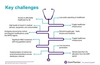 ©2019 Grant Thornton India LLP. All rights reserved.
Key challenges
106
Low public spending on healthcare
Fragile healthcare
infrastructure
Demand-supply gap – beds,
doctors and locations
Low insurance
penetration
Fragile healthcare
infrastructure
Attracts less than 2%
allocation from the GDP
spend
Access to affordable
healthcare for all
High levels of import in medical
devices, equipment, and consumables
Ambiguity around price control
and frequent modifications under
the NPPS regime
Significant R&D investment
with long gestation period
Implementation of indirect tax
amendments/positions across
distribution channel
 