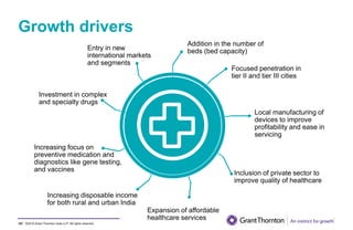 ©2019 Grant Thornton India LLP. All rights reserved.
Growth drivers
107
Addition in the number of
beds (bed capacity)
Focused penetration in
tier II and tier III cities
Local manufacturing of
devices to improve
profitability and ease in
servicing
Inclusion of private sector to
improve quality of healthcare
Expansion of affordable
healthcare services
Increasing disposable income
for both rural and urban India
Increasing focus on
preventive medication and
diagnostics like gene testing,
and vaccines
Investment in complex
and specialty drugs
Entry in new
international markets
and segments
 