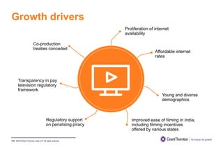 ©2019 Grant Thornton India LLP. All rights reserved.113113
Improved ease of filming in India,
including filming incentives
offered by various states
Regulatory support
on penalising piracy
Co-production
treaties conceded
Proliferation of internet
availability
Growth drivers
Affordable internet
rates
Young and diverse
demographics
Transparency in pay
television regulatory
framework
 