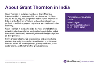 ©2019 Grant Thornton India LLP. All rights reserved.
About Grant Thornton in India
115
Grant Thornton in India is a member of Grant Thornton
International Ltd. It has over 4,000 people across 15 offices
around the country, including major metros. Grant Thornton in
India is at the forefront of helping reshape the values in our
profession and in the process help shape a more vibrant Indian
economy.
Grant Thornton in India aims to be the most promoted firm in
providing robust compliance services to dynamic Indian global
companies, and to help them navigate the challenges of growth
as they globalise.
Firm’s proactive teams, led by accessible and approachable
partners, use insights, experience and instinct to understand
complex issues for privately owned, publicly listed and public
sector clients, and help them find growth solutions.
For media queries, please
contact:
Spriha Jayati
E: spriha.jayati@in.gt.com
M: +91 93237 44249
 