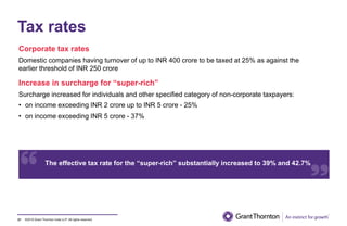 ©2019 Grant Thornton India LLP. All rights reserved.
Tax rates
21
Corporate tax rates
Domestic companies having turnover of up to INR 400 crore to be taxed at 25% as against the
earlier threshold of INR 250 crore
Increase in surcharge for “super-rich”
Surcharge increased for individuals and other specified category of non-corporate taxpayers:
• on income exceeding INR 2 crore up to INR 5 crore - 25%
• on income exceeding INR 5 crore - 37%
The effective tax rate for the “super-rich” substantially increased to 39% and 42.7%
 