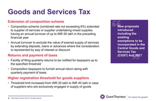 ©2019 Grant Thornton India LLP. All rights reserved.
Goods and Services Tax
Extension of composition scheme
• Composition scheme (combined rate not exceeding 6%) extended
to supplier of services or supplier undertaking mixed supplies
having an annual turnover of up to INR 50 lakh in the preceding
financial year
• Annual turnover to exclude the value of exempt supply of services
by extending deposits, loans or advances where the consideration
is represented by way of interest or discount
Returns and payment of taxes
• Facility of filing quarterly returns to be notified for taxpayers up to
the specified threshold
• Composition taxpayers to furnish annual return along with
quarterly payment of taxes
Higher registration threshold for goods suppliers
• Threshold limit increased from INR 20 lakh to INR 40 lakh in case
of suppliers who are exclusively engaged in supply of goods
36
New proposals
introduced
including the
existing
exemptions to be
incorporated in the
Central Goods and
Services Tax
(CGST) Act, 2017
 