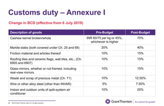 ©2019 Grant Thornton India LLP. All rights reserved.
Customs duty – Annexure I
47
Description of goods Pre-Budget Post-Budget
Cashew kernel broken/whole INR 60/75 per kg or 45%,
whichever is higher
70%
Marble slabs (both covered under Ch. 25 and 68) 20% 40%
Friction material and articles thereof 10% 15%
Roofing tiles and ceramic flags, wall tiles, etc., (Ch.
6905 and 6907)
10% 15%
Glass mirrors, whether or not framed, including
rear-view mirrors
10% 15%
Waste and scrap of precious metal (Ch. 71) 10% 12.50%
Wire or other alloy steel (other than INVAR) 5% 7.50%
Indoor and outdoor units of split-system air
conditioner
10% 20%
Change in BCD (effective from 6 July 2019)
 
