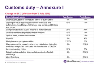 ©2019 Grant Thornton India LLP. All rights reserved.
Customs duty – Annexure I
49
Description of goods Pre-Budget Post-Budget
Chlorobutyl rubber or bromobutyl rubber or butyl rubber 5% 10%
Lighting or visual signaling equipment on bicycle and
automobiles, head lamps, tail lamps, stop lamps and blinkers
and horns
10% 15%
Completely built unit (CBU) imports of motor vehicles 25% 30%
Chassis fitted with engines for motor vehicles 10% 15%
Optical fibres, cables and bundles 10% 15%
Naphtha 5% 4%
Methyloxirane (propylene oxide) 7.50% 5%
Magnesium oxide coated cold and hot rolled steel, hot rolled
annealed and pickled coils used for manufacture of CRGO
5% 2.50%
Amorphous alloy ribbon 10% 5%
Cobalt mattes and other intermediate products of cobalt
metallurgy
5% 2.50%
Wool fiber/tops 5% 2.50%
Change in BCD (effective from 6 July 2019)
 