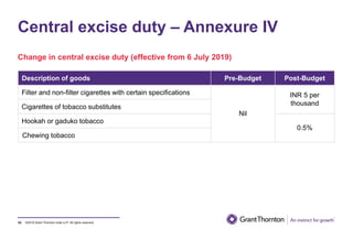 ©2019 Grant Thornton India LLP. All rights reserved.
Central excise duty – Annexure IV
53
Description of goods Pre-Budget Post-Budget
Filter and non-filter cigarettes with certain specifications
Nil
INR 5 per
thousand
Cigarettes of tobacco substitutes
Hookah or gaduko tobacco
0.5%
Chewing tobacco
Change in central excise duty (effective from 6 July 2019)
 