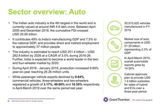 ©2019 Grant Thornton India LLP. All rights reserved.
Sector overview: Auto
56
• The Indian auto industry is the 4th largest in the world and is
currently valued at around INR 4.8 lakh crore. Between April
2000 and December 2018, the cumulative FDI crossed
USD 20.85 billion.
• It contributes 49% to India’s manufacturing GDP and 7.5% to
the national GDP, and provides direct and indirect employment
to approximately 37 million people.
• The industry is estimated to reach USD 251.4 billion – USD
282.8 billion by 2026 at a CAGR of 3.5% during 2016-26.
Further, India is expected to become a world leader in the two-
and four-wheeler market by 2020.
• During April 2018 - January 2019, production increased 9.84%
year-on-year reaching 26.26 million units.
• While passenger vehicle exports declined by 9.64%,
commercial vehicles, three-wheelers and two-wheelers
registered a growth of 3.17%, 49.00% and 16.55% respectively
in April-March 2019 over the same period last year.
30,915,420 vehicles
manufactured in FY
2019
Market size of auto
components is USD
51.20 billion,
representing 2.3% of
GDP
In April-March 2019,
overall automobile
exports grew by
14.50%
Cabinet approves
plan to provide USD
1.4 billion subsidies
for sales of hybrid
and EVs over a
three-year period
 