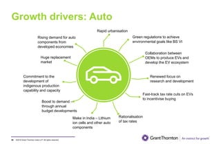 ©2019 Grant Thornton India LLP. All rights reserved.
Growth drivers: Auto
59
Rapid urbanisation
Green regulations to achieve
environmental goals like BS VI
Collaboration between
OEMs to produce EVs and
develop the EV ecosystem
Renewed focus on
research and development
Fast-track tax rate cuts on EVs
to incentivise buying
Rationalisation
of tax rates
Make in India – Lithium
ion cells and other auto
components
Boost to demand –
through annual
budget developments
Commitment to the
development of
indigenous production
capability and capacity
Huge replacement
market
Rising demand for auto
components from
developed economies
 