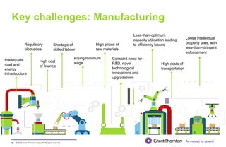 ©2019 Grant Thornton India LLP. All rights reserved.
Key challenges: Manufacturing
62
Inadequate
road and
energy
infrastructure
Regulatory
blockades
High cost
of finance
Shortage of
skilled labour
Rising minimum
wage
High prices of
raw materials
Constant need for
R&D, novel
technological
innovations and
upgradations
Less-than-optimum
capacity utilisation leading
to efficiency losses
High costs of
transportation
Loose intellectual
property laws, with
less-than-stringent
enforcement
 