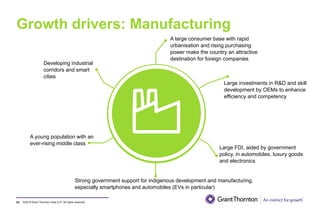 ©2019 Grant Thornton India LLP. All rights reserved.
Growth drivers: Manufacturing
63
A large consumer base with rapid
urbanisation and rising purchasing
power make the country an attractive
destination for foreign companies
Large investments in R&D and skill
development by OEMs to enhance
efficiency and competency
Large FDI, aided by government
policy, in automobiles, luxury goods
and electronics
Strong government support for indigenous development and manufacturing,
especially smartphones and automobiles (EVs in particular)
A young population with an
ever-rising middle class
Developing industrial
corridors and smart
cities
 