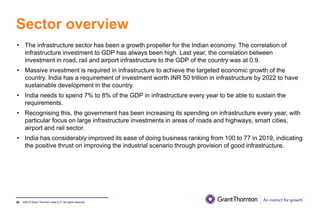 ©2019 Grant Thornton India LLP. All rights reserved.
Sector overview
66
• The infrastructure sector has been a growth propeller for the Indian economy. The correlation of
infrastructure investment to GDP has always been high. Last year, the correlation between
investment in road, rail and airport infrastructure to the GDP of the country was at 0.9.
• Massive investment is required in infrastructure to achieve the targeted economic growth of the
country. India has a requirement of investment worth INR 50 trillion in infrastructure by 2022 to have
sustainable development in the country.
• India needs to spend 7% to 8% of the GDP in infrastructure every year to be able to sustain the
requirements.
• Recognising this, the government has been increasing its spending on infrastructure every year, with
particular focus on large infrastructure investments in areas of roads and highways, smart cities,
airport and rail sector.
• India has considerably improved its ease of doing business ranking from 100 to 77 in 2019, indicating
the positive thrust on improving the industrial scenario through provision of good infrastructure.
 