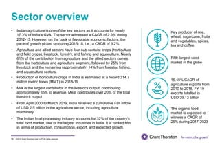 ©2019 Grant Thornton India LLP. All rights reserved.
Sector overview
73
• Indian agriculture is one of the key sectors as it accounts for nearly
17.3% of India’s GVA. The sector witnessed a CAGR of 2.3% during
2012-15. However, on the back of favourable economic factors, the
pace of growth picked up during 2015-18, i.e., a CAGR of 3.2%.
• Agriculture and allied sectors have four sub-sectors: crops (horticulture
and field crops), livestock, forestry, and fishing and aquaculture. Nearly
61% of the contribution from agriculture and the allied sectors comes
from the horticulture and agriculture segment, followed by 25% from
livestock and the remaining (approximately) 14% from forestry, fishing,
and aquaculture sectors.
• Production of horticulture crops in India is estimated at a record 314.7
million metric tones (MMT) in 2018-19.
• Milk is the largest contributor in the livestock output, contributing
approximately 65% to revenue. Meat contributes over 20% of the total
livestock output.
• From April 2000 to March 2019, India received a cumulative FDI inflow
of USD 2.5 billion in the agriculture sector, including agriculture
machinery.
• The Indian food processing industry accounts for 32% of the country’s
total food market, one of the largest industries in India. It is ranked fifth
in terms of production, consumption, export, and expected growth.
Key producer of rice,
wheat, sugarcane, fruits
and vegetables, spices,
tea and coffee
Fifth-largest seed
market in the globe
16.45% CAGR of
agriculture exports from
2010 to 2018. FY 19
exports totalled to
USD 39.13 billion
The organic food
market is expected to
witness a CAGR of
25% during 2017-2023
 