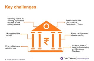 ©2019 Grant Thornton India LLP. All rights reserved.
Key challenges
8282
Financial inclusion
not at its best
Taxation of income
distributed by
Securitisation Trusts
Rising bad loans and
sluggish profits
Implementation of
Income Computation
and Disclosure
Standards
No clarity on rule 8D
allowing expenditure
incurred to earn
exempt income
Non-applicability
of MAT
 