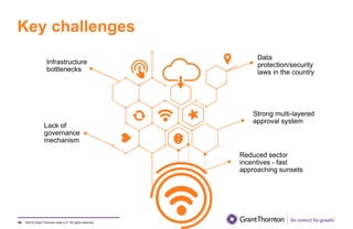 ©2019 Grant Thornton India LLP. All rights reserved.
Key challenges
99
Data
protection/security
laws in the country
Strong multi-layered
approval system
Reduced sector
incentives - fast
approaching sunsets
Infrastructure
bottlenecks
Lack of
governance
mechanism
 