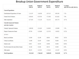 Union Budget 2020-2021 - Government of India | PPTX