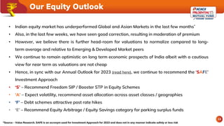 13
Our Equity Outlook
• Indian equity market has underperformed Global and Asian Markets in the last few months*
• Also, i...