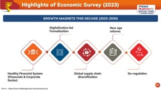 Source - https://www.indiabudget.gov.in/economicsurvey
05
Highlights of Economic Survey (2023)
GROWTH MAGNETS THIS DECADE (2023-2030)
Healthy Financial System
(Financials & Corporate
Sector)
Global supply chain
diversiﬁcation
De-regulation
Digitalization led
Formalization
New age
reforms
 