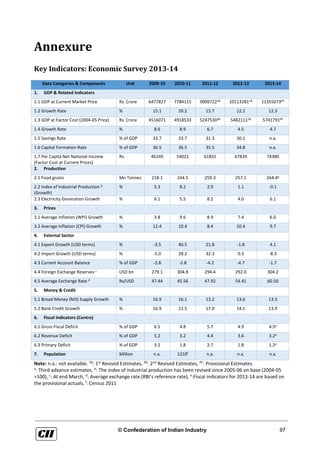CII Union Budget Analysis 2014