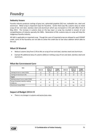 CII Union Budget Analysis 2014