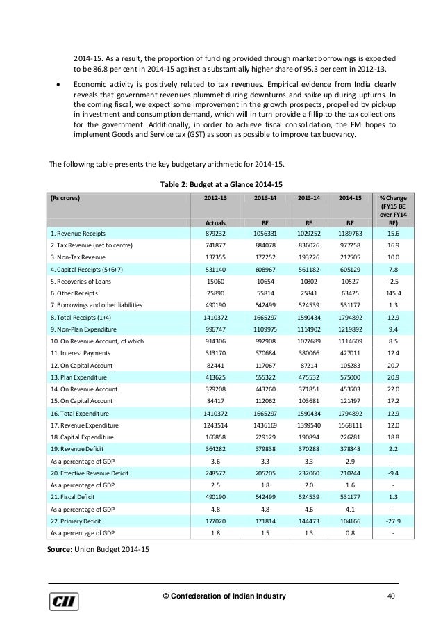 Working Capital Over Total Assets Ratio Plan Projections
