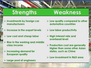 16
Strengths Weakness
 Investments by foreign car
manufacturers
 Increase in the export levels
 Low cost and cheap labor
 Rise in the working and middle
class income
 Increasing demand for
European quality
 Large pool of engineers
 Low quality compared to other
automotive countries
 Low labor productivity
 High interest rate and
overhead level
 Production cost are generally
higher than some other Asian
states, such as China
 Low investment in R&D area
 