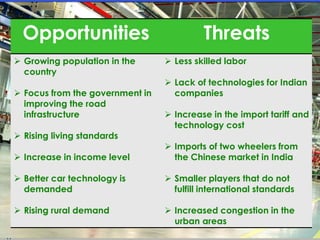 17
Opportunities Threats
 Growing population in the
country
 Focus from the government in
improving the road
infrastructure
 Rising living standards
 Increase in income level
 Better car technology is
demanded
 Rising rural demand
 Less skilled labor
 Lack of technologies for Indian
companies
 Increase in the import tariff and
technology cost
 Imports of two wheelers from
the Chinese market in India
 Smaller players that do not
fulfill international standards
 Increased congestion in the
urban areas
 