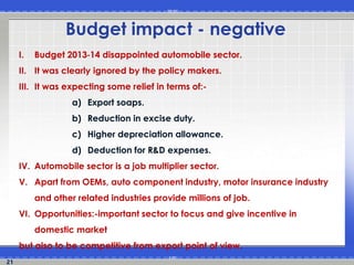 21
Budget impact - negative
I. Budget 2013‐14 disappointed automobile sector.
II. It was clearly ignored by the policy makers.
III. It was expecting some relief in terms of:-
a) Export soaps.
b) Reduction in excise duty.
c) Higher depreciation allowance.
d) Deduction for R&D expenses.
IV. Automobile sector is a job multiplier sector.
V. Apart from OEMs, auto component industry, motor insurance industry
and other related industries provide millions of job.
VI. Opportunities:-important sector to focus and give incentive in
domestic market
but also to be competitive from export point of view.
 
