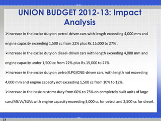 23
UNION BUDGET 2012-13: Impact
Analysis
 