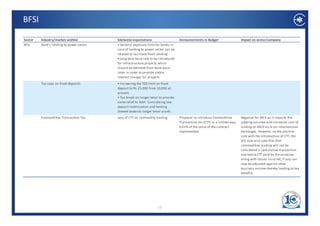 BFSI

Sector   Industry/market wishlist         Edelweiss expectations                    Announcements in Budget                    Impact on sector/company
BFSI     Bank's lending to power sector   • Sectoral exposure limit for banks in 
                                          case of lending to power sector can be 
                                          relaxed to facilitate fresh lending. 
                                          • Long term base rate to be introduced 
                                          for infrastructure projects which 
                                          should be delinked from bank base 
                                          rates in order to provide stable 
                                          interest charges for projects
         Tax sops on fixed deposits       • Increasing the TDS limit on fixed 
                                          deposit to Rs 25,000 from 10,000 at 
                                          d     it t R 25 000 f      10 000 t
                                          present. 
                                          • Tax break on longer tenor to provide 
                                          some relief to ALM:  Considering low 
                                          deposit mobilization and lending 
                                          skewed towards longer tenor assets
                                                               g
         Commodities Transaction Tax      Levy of CTT on commodity trading          Proposal to introduce Commodities          Negative for MCX as it impacts the 
                                                                                    Transaction tax (CTT) in a limited way.    jobbing volumes and increases cost of 
                                                                                    0.01% of the value of the contract         trading on MCX vis‐à‐vis international 
                                                                                    implemented                                exchanges. However, on the positive 
                                                                                                                               side with the introduction of CTT, the 
                                                                                                                               bill now also specifies that 
                                                                                                                               commodities trading will not be 
                                                                                                                               considered a speculative transaction 
                                                                                                                               and hence CTT paid by the assessee 
                                                                                                                               along with losses incurred, if any can 
                                                                                                                               now be adjusted against other 
                                                                                                                               now be adjusted against other
                                                                                                                               business income thereby leading to tax 
                                                                                                                               benefits.




                                                                     12
 