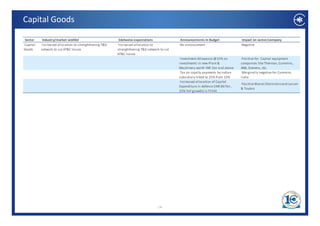 Capital Goods

 Sector      Industry/market wishlist                       Edelweiss expectations               Announcements in Budget                Impact on sector/company
 Capital     Increased allocation to strenghthening T&D     Increased allocation to              No annoucement                         Negative 
Goods       network to cut AT&C losses                     strenghthening T&D network to cut 
                                                           AT&C losses 
                                                                                                 Investment Allowance @15% on           Positive for  Capital equipment 
                                                                                                investments in new Plant &             companies like Thermax, Cummins, 
                                                                                                Machinery worth INR 1bn and above      ABB, Siemens, etc. 
                                                                                                 Tax on royalty payments by Indian      Marginally negative for Cummins 
                                                                                                subsidiary hiked to 25% from 10%       India 
                                                                                                 Increased allocation of Capital 
                                                                                                                                        Positive Bharat Electrnoicsand Larsen 
                                                                                                Expenditure in defence (INR 867bn , 
                                                                                                Expenditure in defence (INR 867bn ,
                                                                                                                                       & Toubro 
                                                                                                                                       &     b
                                                                                                25% YoY growth) in FY14E 




                                                                                     14
 