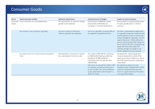 Consumer Goods

Sector    Industry/market wishlist                           Edelweiss expectations                  Announcements in Budget                    Impact on sector/company
Consumer  Rural initiatives on income generation.            We expected this to continue, though    Contribution to MNREGA scheme              Rural growth has been growing ahead 
Goods                                                        growth could moderate.                  maintained at INR330bn (no                 of urban growth which is likely to 
                                                                                                     increase), in line with expectations.      continue.


           No increase in excise duty on cigarettes.         Increase in exercise duty by 8‐         Excise on cigarettes increased 18% on      The hike is sentimentally negative for 
                                                             10% for cigarettes was expected.        all segments except below 65mm.            all cigarette companies, especially the 
                                                                                                                                                smaller players as this is second year 
                                                                                                                                                of harsh Budget for cigarettes. ITC will 
                                                                                                                                                need to hike price ~13% to offset this 
                                                                                                                                                excise rise to maintain EBIT margin at 
                                                                                                                                                excise rise to maintain EBIT margin at
                                                                                                                                                the current 32.3%; ITC's strong pricing 
                                                                                                                                                power will have little impact on 
                                                                                                                                                volumes, though no change in sub 
                                                                                                                                                65mm category will prop volumes.
           An upward revision in the income tax exemption 
                p                                   p        We expected an increase as it would 
                                                                   p                                 Tax credit of INR2,000 for income up 
                                                                                                                       ,                  p     We expect this step to marginally 
                                                                                                                                                      p           p       g     y
           limit.                                            be a step towards direct tax code.      to INR500,000 (leading to effective        increase disposable income of the 
                                                                                                     exemption of INR220,000 for                urban poor/urban middle class which 
                                                                                                     individuals with income less than          will help boost Consumer spending to 
                                                                                                     INR500,000).                               some extent.
                                                                                                     Rate of tax increased from 10% to 25%      No significant impact on most 
                                                                                                     on royalties and technical fees paid 
                                                                                                             li      d h i lf            id     companies (HUL, Colgate) due to DTAA 
                                                                                                                                                         i (HUL C l       )d      DTAA
                                                                                                     to non‐resident. This will be effective    rate over‐riding the enhanced rate. 
                                                                                                     as per government note from April 1,       Since it is applicable from FY15 there 
                                                                                                     2014 (i.e. FY15).                          is no near term impact.




                                                                                      16
 