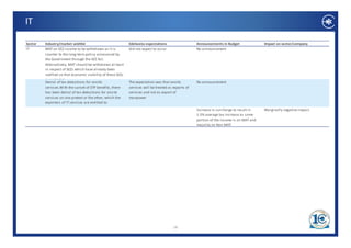 IT

Sector   Industry/market wishlist                             Edelweiss expectations                    Announcements in Budget                Impact on sector/company
IT       MAT on SEZ income to be withdrawn as it is           Did not expect to occur                   No announcement
         counter to the long‐term policy announced by 
         the Government through the SEZ Act. 
         Alternatively, MAT should be withdrawn at least 
         in respect of SEZs which have already been 
         notified so that economic viability of these SEZs 
         is protected
         Denial of tax deductions for onsite                  The expectation was that onsite           No announcement
         services.With the sunset of STP benefits, there      services will be treated as exports of 
         has been denial of tax deductions for onsite         services and not as export of 
         services on one pretext or the other, which the      manpower
         exporters of IT services are entitled to. 
                                                                                                        Increase in surcharge to result in     Marginally negative impact
                                                                                                        1.3% average tax increase as some 
                                                                                                        portion of the income is on MAT and 
                                                                                                        majoiity on Non MAT.
                                                                                                           j iit     N MAT




                                                                                          18
 