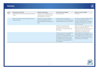 Media

Sector   Industry/market wishlist                            Edelweiss expectations                Announcements in Budget                  Impact on sector/company
Media    Subsumption of service tax and entertainment tax    Unlikely as it also depends on the    No announcement                          No impact
         in GST.                                             implementation of GST which has 
                                                             been pending for a few years.
         Reduction of customs duty on digital head ends 
                                 y      g                    Unlikely as it will put additional 
                                                                    y            p                 Customs duty on set top boxes 
                                                                                                               y         p                  This will be a negative (~INR65 impact) 
                                                                                                                                                             g      (         p )
         and set top boxes.                                  burden on the government and          increased from 5% to 10% to promote      for cable and DTH companies as 
                                                             discourage domestic production of     domestic production of set top boxes.    almost all set top boxes are imported. 
                                                             STBs.                                                                          We expect all companies to pass this 
                                                                                                                                            hike to consumers.
                                                                                                   FM Phase 3 auctions will be              Positive for ENIL, Next Mediaworks and 
                                                                                                   conducted in FY14. 294 cities 
                                                                                                      d t d i FY14 294 iti                  RBNL. Also, slightly positive for 
                                                                                                                                            RBNL Al       li htl    iti f
                                                                                                   (population > 0.1mn) will have 839       companies like Sun TV, DB Corp and HT 
                                                                                                   FM stations.                             Media which have small FM radio 
                                                                                                                                            operations as a % of total sales.
                                                                                                   Temporary transfer or permitting the     Likely negative for broadcasters as 
                                                                                                   use or enjoyment of a copyright          movie acquisition costs might increase 
                                                                                                   relating to cinematographic films was    due to higher service tax. Likely minor 
                                                                                                   fully exempt from service tax; now,      negative for DTH/cable operators who 
                                                                                                   this exemption will be restricted to     provide pay‐per view facility. 
                                                                                                   exhibition of cinematograph films in 
                                                                                                   movie theatres.




                                                                                      19
 