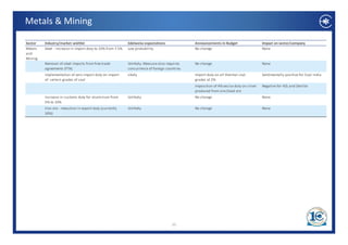 Metals & Mining

Sector    Industry/market wishlist                           Edelweiss expectations             Announcements in Budget                   Impact on sector/company
Metals    Steel ‐ increase in import duty to 10% from 7.5%   Low probability                    No change                                 None
and 
Mining
          Removal of steel imports from free trade           Unlikely. Measure also requires    No change                                 None
          agreements (FTA)                                   concurrence of foreign countries
          Implementation of zero import duty on import       Likely                             Import duty on all thermal coal           Sentimentally positive for Coal India
          of  certain grades of coal                                                            grades at 2%
                                                                                                Imposition of 4% excise duty on silver    Negative for HZL and Sterlite
                                                                                                produced from zinc/lead ore
          Increase in customs duty for aluminium from        Unlikely                           No change                                 None
          5% to 10%
          Iron ore ‐ reduction in export duty (currently     Unlikely                           No change                                 None
          30%)




                                                                                       20
 