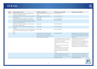 Oil & Gas

Sector    Industry/market wishlist                                  Edelweiss expectations                   Announcements in Budget                    Impact on sector/company
Oil & Gas Removal of National Calamity Contingent Duty on           We did not expect any changes on the     No announcement
          Crude Oil levied @ Rs.50/MT.                              same.
          Extension of 100% Excise Duty Concession to North         Should happen, maybe partial say         No announcement
          East Refineries.                                          50% or 75%
          Declared Goods status to Natural Gas and LNG
          Declared Goods status to Natural Gas and LNG              No changes
                                                                    No changes                               No announcement
                                                                                                             No announcement
          Extension of 'Infrastructure Status' to 'Gas projects'    No changes                               No announcement
          such as LNG terminals for the purpose of 10‐year tax 
          holiday under Section 80‐IA
          Extension of 7 year tax holiday on refineries from        No changes                               No announcement
          March 2012 to March 2017
          100% Depreciation on Fuel quality up‐gradation 
          100% Depreciation on Fuel quality up‐gradation            No changes
                                                                    No changes                               No announcement
                                                                                                             No announcement
          projects
          Include petroleum products in GST, while addressing       No changes                               No announcement
          the concern of states through levy of an additional 
          tax
          None                                                      Import duties on crude to increase       No announcement                            No changes. This is positive for refining 
                                                                    from 0% to 2.5%. Also increases 
                                                                    from 0% to 2 5% Also increases                                                      companies (IOCL, BPCL, HPCL, MRPL, RIL) 
                                                                                                                                                        companies (IOCL BPCL HPCL MRPL RIL)
                                                                    import duties on all products by 2.5%                                               as the current duty differential of ~2% is 
                                                                    except diesel, LPG, Kerosene                                                        maintained
                                                                                                             ‐ PSC for NELP blocks will in future be    Revenue sharing model will ease the 
                                                                                                             moved from profit petroleum sharing        capex approval process. If the 
                                                                                                             to revenue sharing model                   Rangarajan Panel recommendations on 
                                                                                                             ‐ Shale gas policy to be announced 
                                                                                                               Shale gas policy to be announced         natural gas pricing are approved, it will 
                                                                                                                                                        natural gas pricing are approved it will
                                                                                                             soon                                       be a positive for RIL and ONGC. Any 
                                                                                                             ‐ Natural gas pricing policy will be       approvals by CCI for NELP blocks will 
                                                                                                             reviewed soon                              lead to exploration activities picking up
                                                                                                             ‐ Cabinet Committee on Investment 
                                                                                                             (CCI) will meet to clear hurdles in 
                                                                                                             exploration/development of NELP 
                                                                                                                 l   ti /d l           t f NELP
                                                                                                             blocks
                                                                                                             Investment allowance of 15% on new         The same is positive for sector but more 
                                                                                                             plant & machinery acquired and             for RIL. RIL has planned $12bn capex 
                                                                                                             installed in FY14 and FY15, and worth      and most of the same is expected to be 
                                                                                                             INR 1bn and above                          commercial 2015 end.




                                                                                              21
 