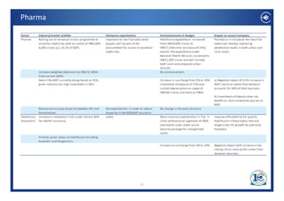 Pharma

Sector       Industry/market wishlist                           Edelweiss expectations                 Announcements in Budget                    Impact on sector/company
Pharma       Rolling out of universal access programme to       Important to see if private sector     Healthcare expenditure  increased          Positive as it increases the reach for 
             essential medicines with an outlay of INR5,000‐    players will be part of the            from INR30,000 crores to                   medicines thereby improving 
             6,000 crores p.a. (0.1% of GDP).                   procurement for access to essential    INR37,330crores (increase of 24%);         penetration levels in both urban and 
                                                                medicines.                             overall, the expenditure under             rural areas.
                                                                                                       National Health Mission increased to  
                                                                                                       N i      l H l h Mi i i          d
                                                                                                       INR21,200 crores and will include 
                                                                                                       both rural and proposed urban 
                                                                                                       mission.
             Increase weighted deduction on R&D to 300%                                                No announcement.
             from current 200%.
             Revisit the MAT currently being levied on SEZs,                                           Increase in surcharge from 5% to 10%;      a) Negative impact of 0.4% increase in 
             given industry has high investment in SEZs.                                               investment allowance of 15% over           MAT rate to an extent that domestic 
                                                                                                       current depreciation on capex of           accounts for 40% of total business. 
                                                                                                       INR100 crores and more on P&M.
                                                                                                                                                  b) Investment allowance does not 
                                                                                                                                                  benefit as most companies pay tax at 
                                                                                                                                                  benefit as most companies pay tax at
                                                                                                                                                  MAT.
            Remove excise duty disparity between API and        We expected this in order to reduce    No change in the duty structure.
            formulations.                                       disparity in the MODVAT structure.
Healthcare  Increase in exemption limit under Section 80D       Likely.                                More insurance penetration in Tier ‐II     Improve affordability for quality 
(hospitals) for health insurance.                                                                      cities without prior approval of IRDA      healthcare in these towns that are 
                                                                                                       and health cover under social              target areas for growth by specialty 
                                                                                                       security package for unorganized           hospitals.
                                                                                                       sector. 
             Priority sector status to healthcare including 
             hospitals and diagnostics.
                                                                                                       Increase in surcharge from 5% to 10%.
                                                                                                       Increase in surcharge from 5% to 10%.      Negative impact with increase in tax 
                                                                                                                                                  Negative impact with increase in tax
                                                                                                                                                  rate by 1% as most profit comes from 
                                                                                                                                                  domestic business. 




                                                                                          22
 